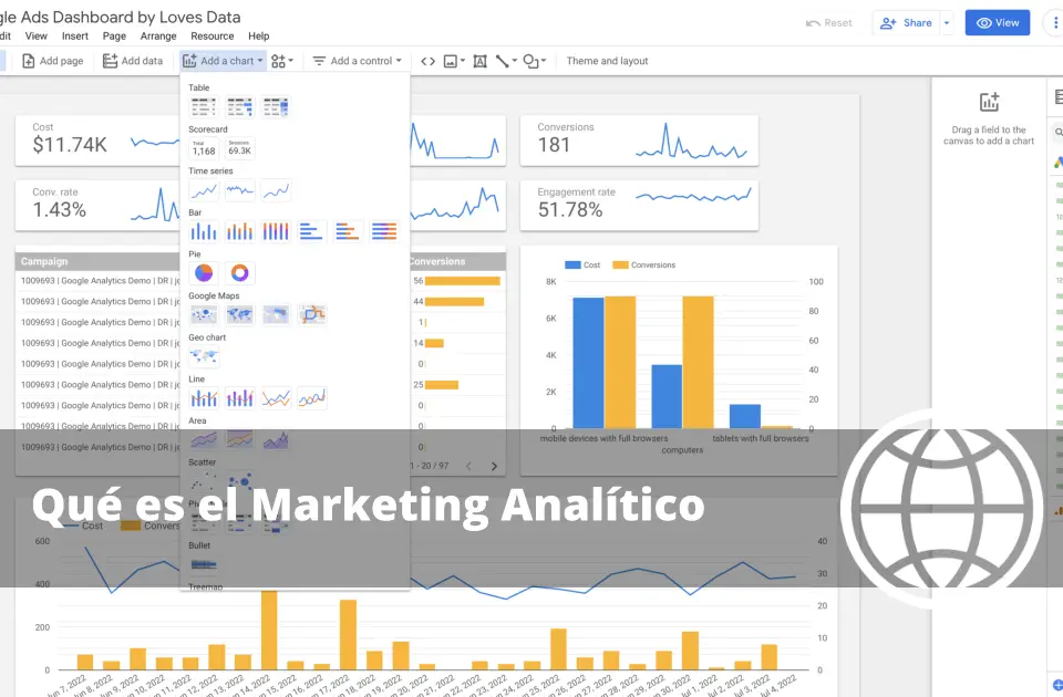 Qué es el Marketing Analítico